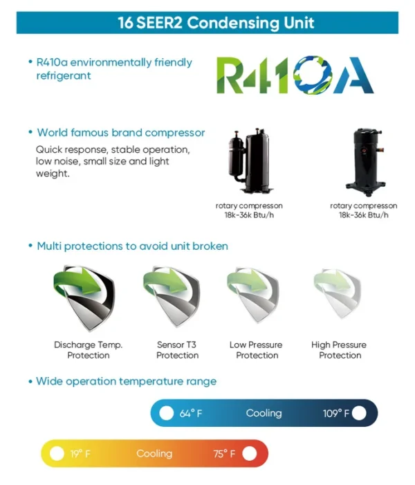 Heat Pump, 24000, 36000, 48000, 60000BTU - view 4