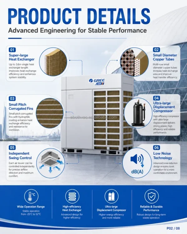 Heat Pump, 25-82.5kw, 380-415V - view 6