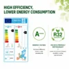Heat Pump, R32, Inverter - view 5