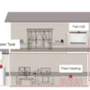 Heat Pump, R32, Inverter, EVI - view 3