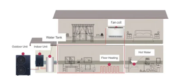 Heat Pump, R32, Inverter, EVI - view 3