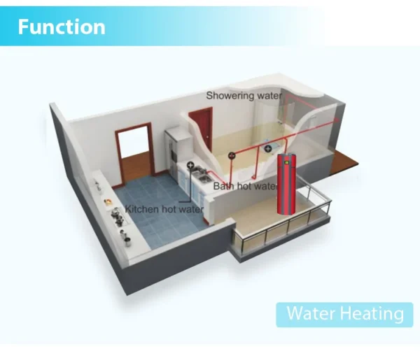 Heat Pump, Roof, 3KW, Stainless, Steel - view 3