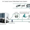 Heat Pumps, GRAD, R407C, Chiller - view 2