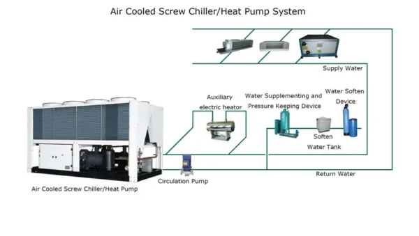 Heat Pumps, GRAD, R407C, Chiller - view 2
