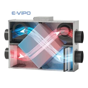 Heat Recovery Ventilation Unit, E-VIPO, ERV