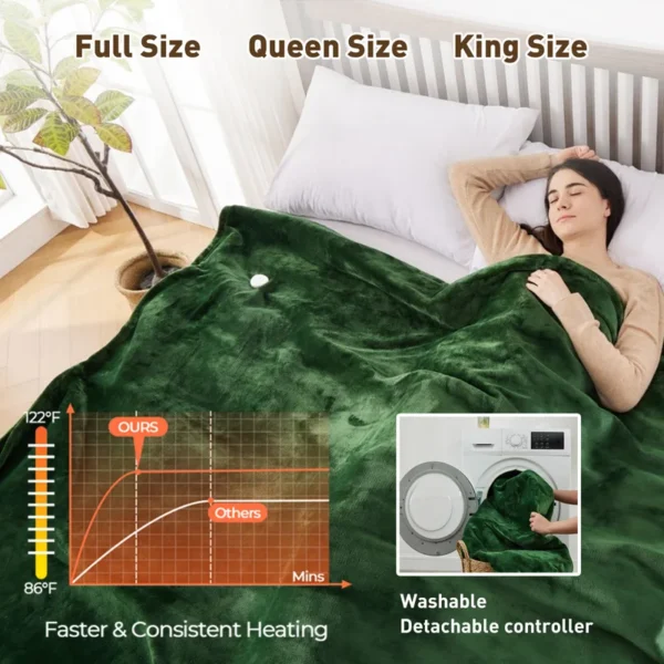 Heated Blanket, 120V, ETL - view 2