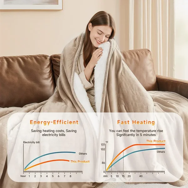 Heated Blanket, 220V, 110-240V, US - view 4