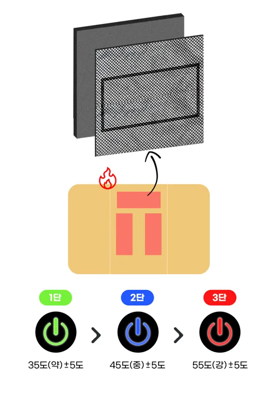 Heated Blanket, 5V, USB - view 4