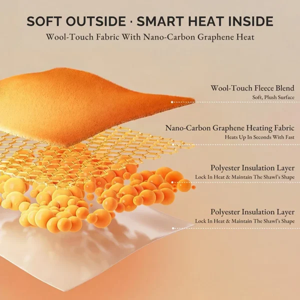 Heated Blanket, Portable, 5V, USB - view 2