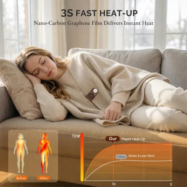 Heated Blanket, Portable, 5V, USB - view 3