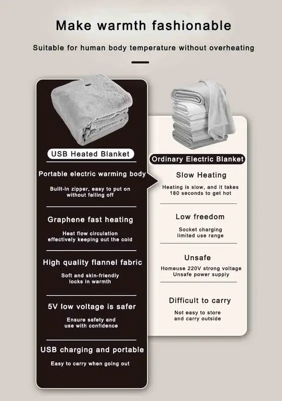 Heated Blanket, Portable, 5V, USB - view 6
