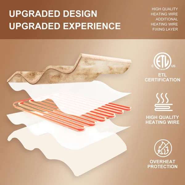 Heated Throw Blanket, CUSTOM, AC 100V-240V, Us Plug - view 5