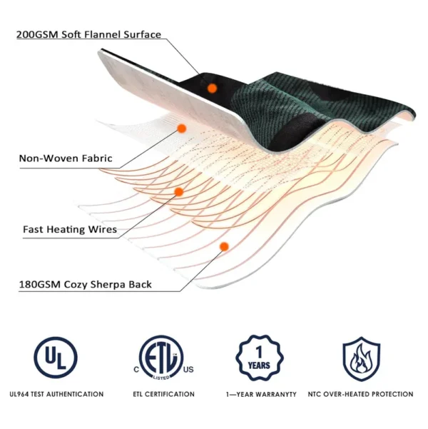 Heated Throw Fleece Blanket, 180x160, 100%, Portable - view 3