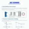 Heating Air Heat Pump, ICE, SPA, R32, WIFI - view 6