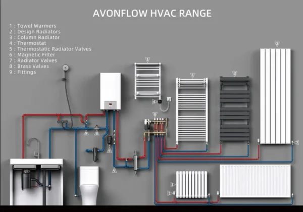 Heating Aluminum Radiator, 3 Years - view 6