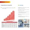 Heating Cooling Heatpump Heater, Inverter, Electric, R32 - view 4
