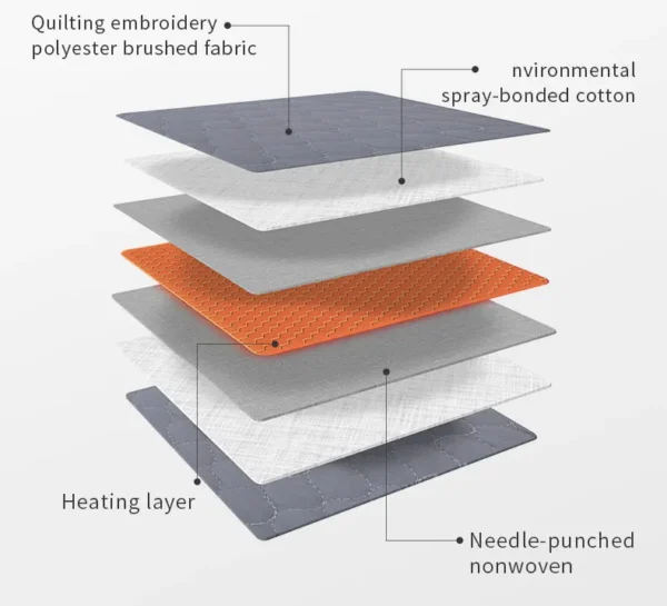 Heating Under Warm Blanket, 100% polyester, CE - view 2