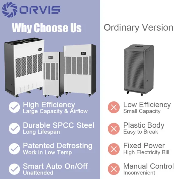 Heavy Duty Industrial Dehumidifier, ORVIS, 450L, 500L, 220V - view 2