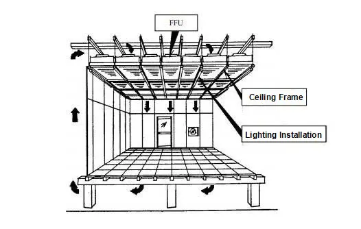 Hepa Fan, FFU, H14, Steel, 575x575x320mm - view 5
