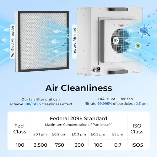 Hepa Ffu Aluminum Fan, 22.6"x22.6", H14, 100/ISO - view 2