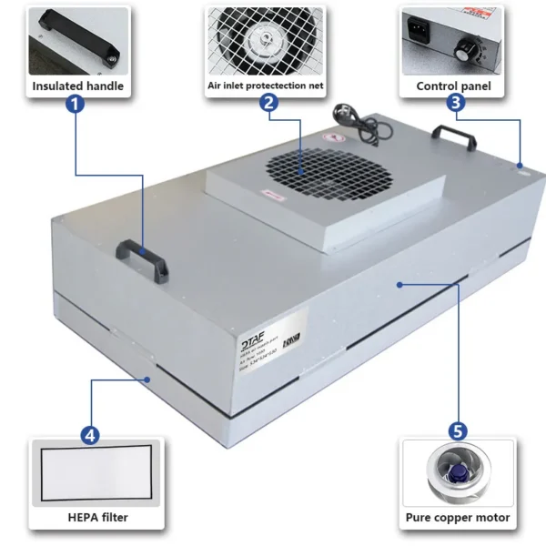 Hepa Filter, 110v, 120v, 99.99%, 2x2 - view 3