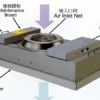 Hepa Filter, FFU, 1175, 99% - view 5