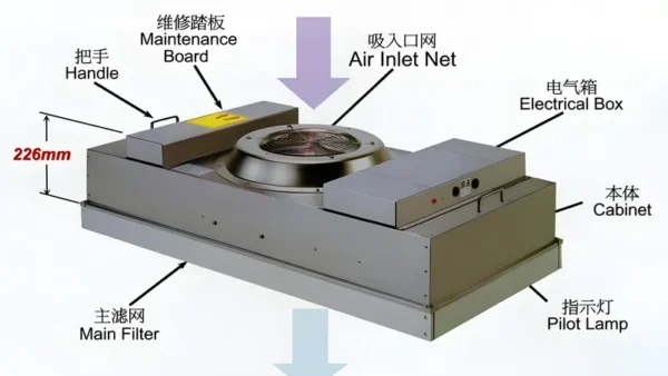 Hepa Filter, FFU, 1175, 99% - view 5