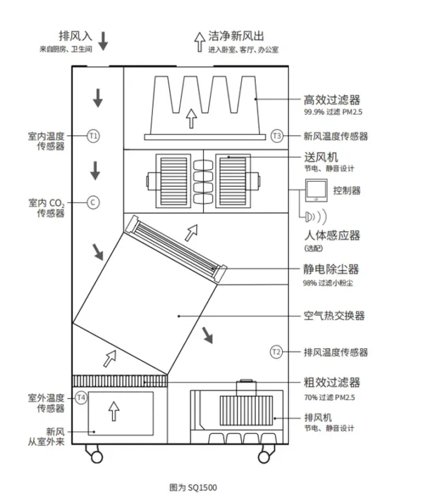 Hepa Washable Filter, BROAD, 1500m3/h-3000m3/h - view 6