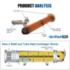 High-efficiency 238mm Copper, 220, SS304 - view 2