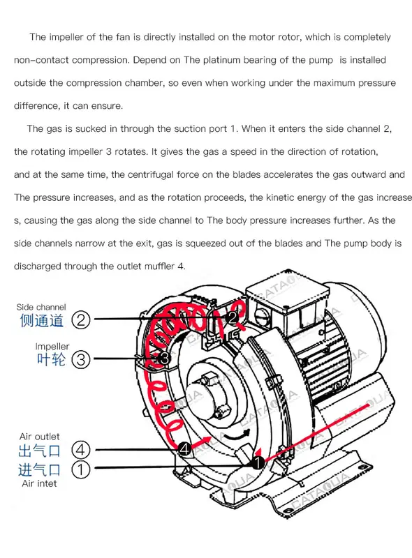 High Efficiency Turbo Blower, 165m3, 220 V, 165 m3 - view 6