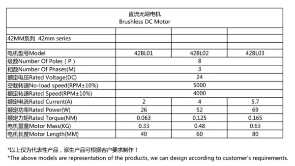 High Power Bldc Motor, 24v, 800w-48v, 2000w, Brushless - view 6