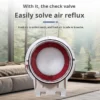 High-power Ultra-quiet Duct Fan, SANLY, 220V - view 2