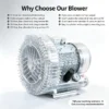 High Pressure Regenerative Blower, Aluminum, Electric - view 3