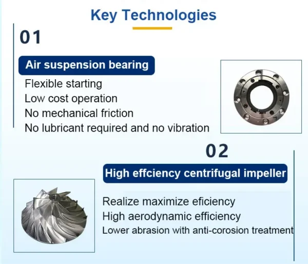 High Pressure Turbo Blower, Centrifugal, 380V, Electric - view 6