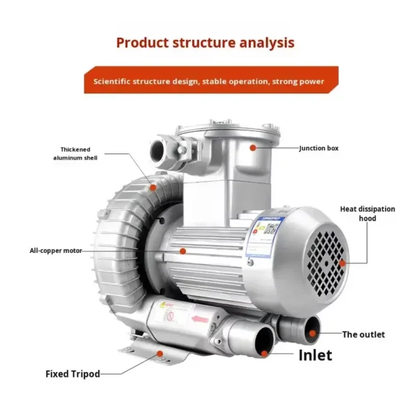 High Pressure Vortex Blower, 380V, Electric - view 2