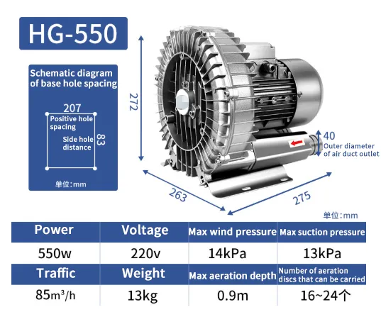 High Pressure Vortex Fan, 230V, Electric - view 2