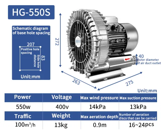 High Pressure Vortex Fan, 230V, Electric - view 3
