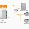 High Quality Outdoor Unit, Inverter, VRF - view 6