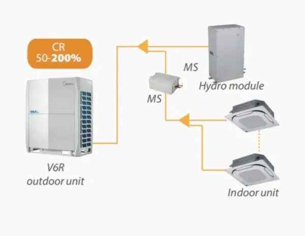 High Quality Outdoor Unit, Inverter, VRF - view 6
