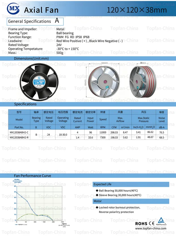 High Speed Fan, DELTA, 120x120x38mm, 24V, 48V - view 2