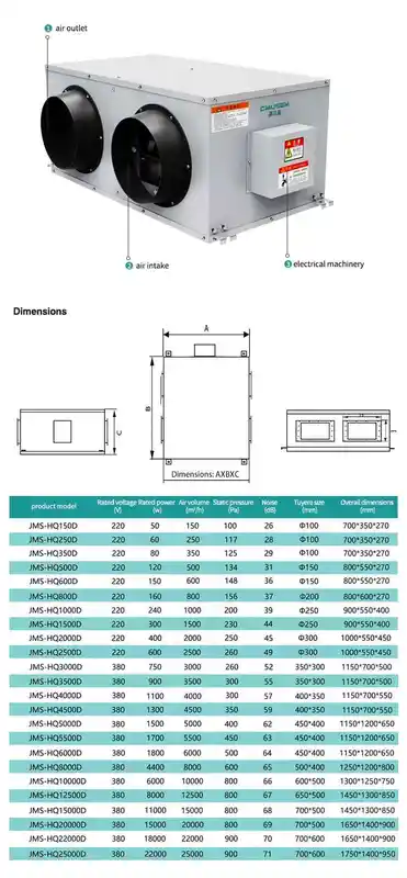 Home Hvac Systems, 220V, 100btuh - view 2