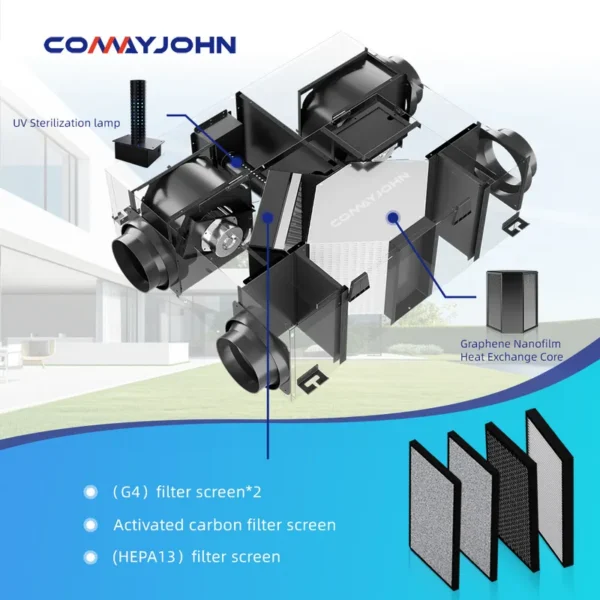 Home Hvac Systems, COMAYJOHN, MC-DK - view 2