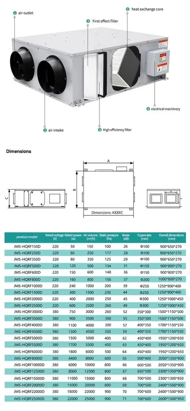 Home Hvac Systems, MVHR, ERV - view 5