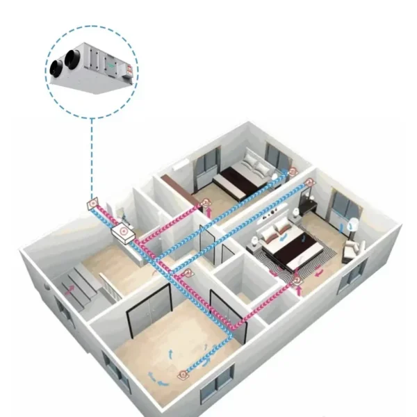 Home Hvac Systems, MVHR, ERV - view 6
