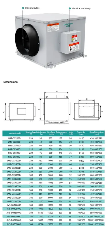 Home Hvac Systems, VMC, ERV - view 3