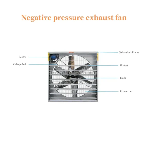 House Ventilation Exhaust Fan, 1380mm, 50inch - view 5