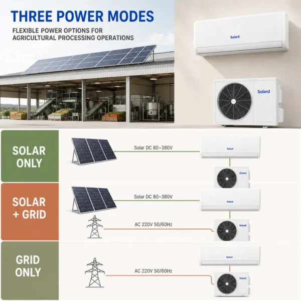 Household Solar Air Conditioner, 36000BTU, Inverter - view 2