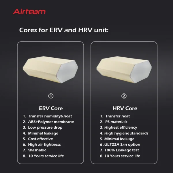 Hrv Air Exchange Unit, EPP, ERV - view 2