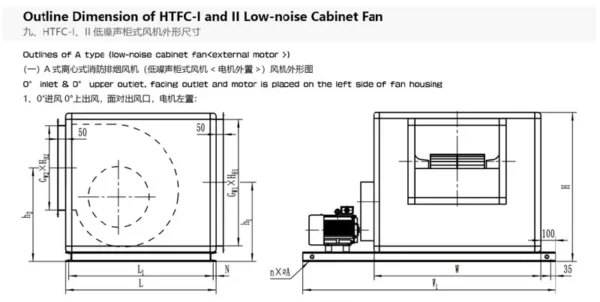 Htfc-i Single-speed Motor, Centrifugal, 380 V, Corded Electric - view 6