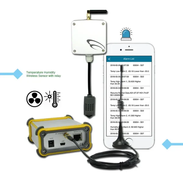 Humidity and Temperature Controller, iron